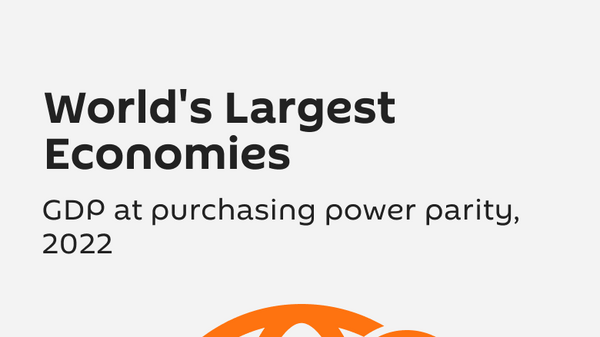 World's Largest Economies - Sputnik International