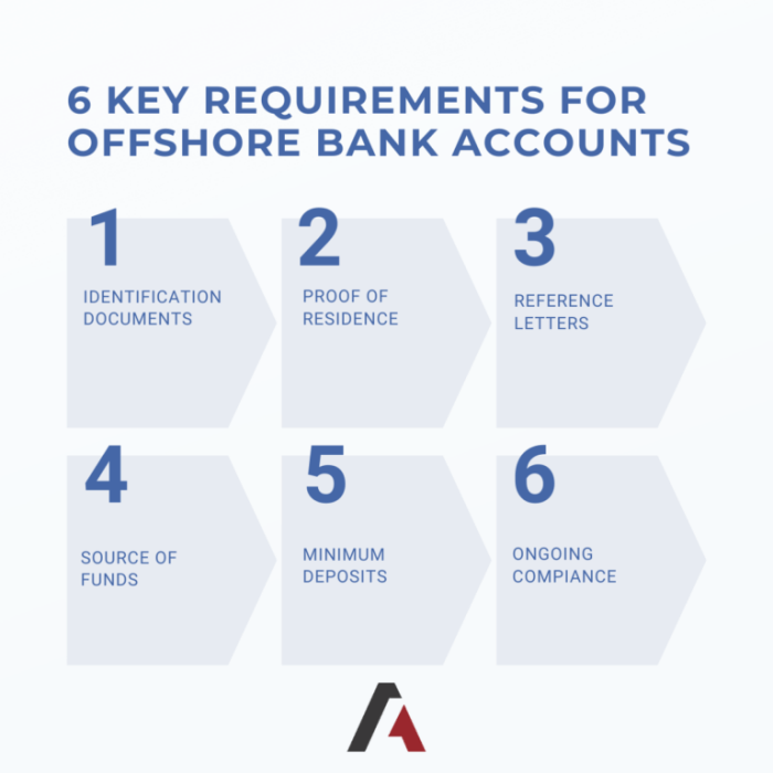 Offshore Bank Accounts for Businesses: International Business Finance ... Offshore Bank Accounts for Businesses: International Business Finance ...