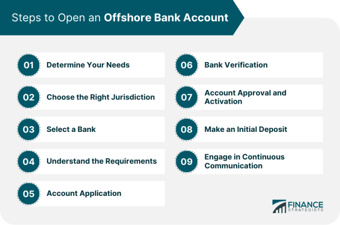 How do i open an offshore bank account
