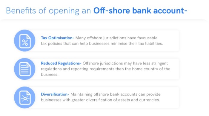 Offshore Bank Accounts for Businesses: International Business Finance ... How to start an offshore bank